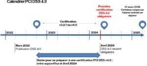 Calendrier PCI DSS v4.0